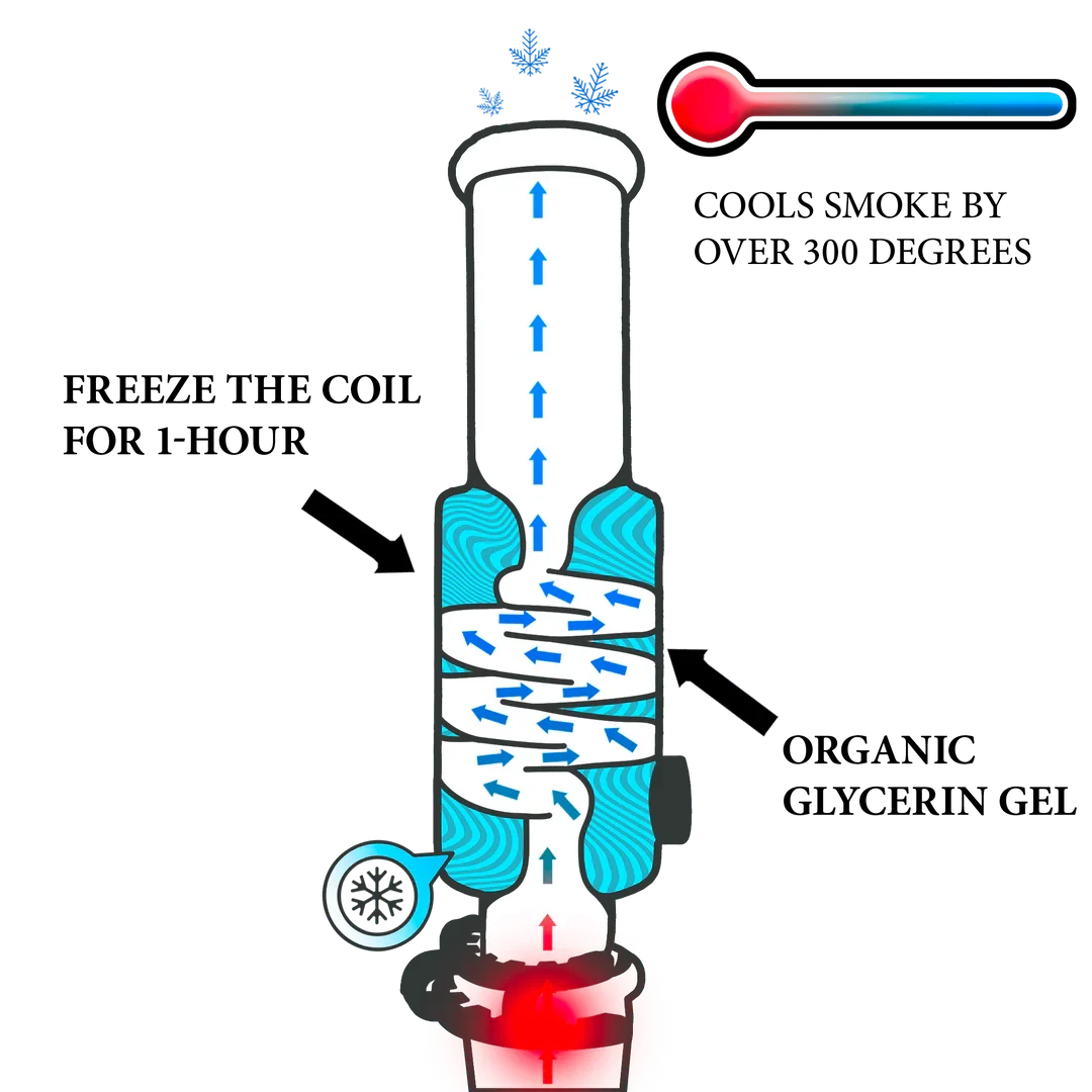 12 Inch Freezing Glycerin Beaker With Matching Stem and Bowl (4 color) [phx22]